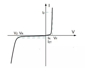 穩壓二極管——參數解讀